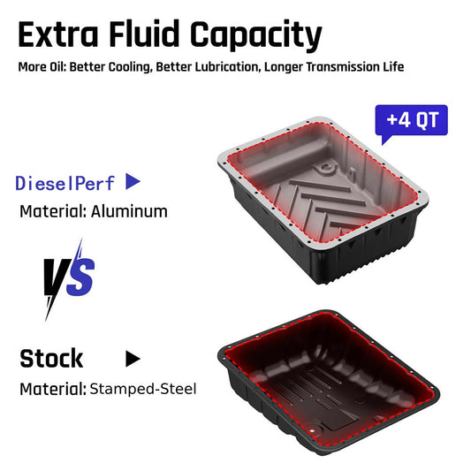 AS69RC Transmission Pan for 2013–2024 Dodge RAM 2500/3500 6.7L