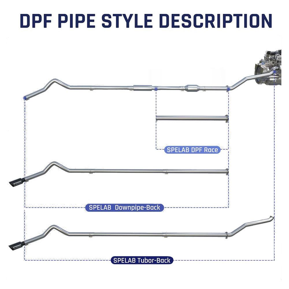 4" Downpipe Back Single 2020-2025 L5P 6.6L Duramax DPF Delete Race Pipe GM 2500/3500|SPELAB
