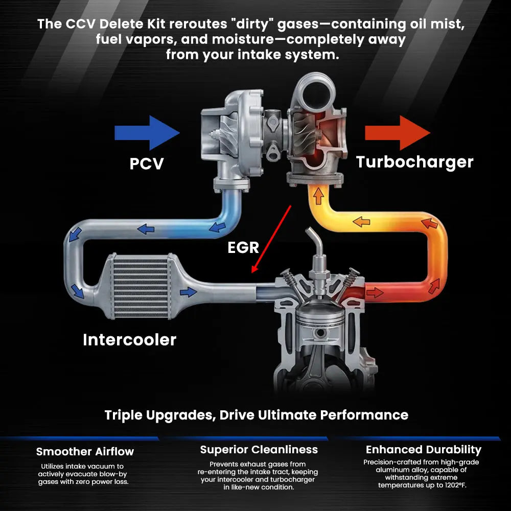 2017-2025 6.6L GM Duramax LML CCV Reroute Delete Kit DieselPerf