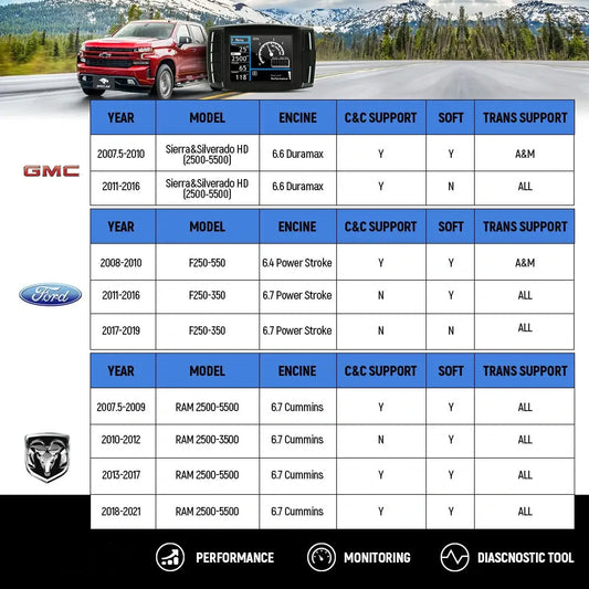 Mini Maxx V2 Tuner And EGR/DPF/DEF Full Delete Kit