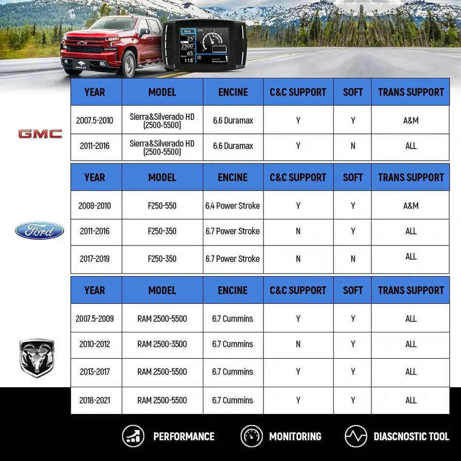 Mini Maxx V2 EGR/DPF/DEF Delete Tuner for Diesel Trucks DieselPerf