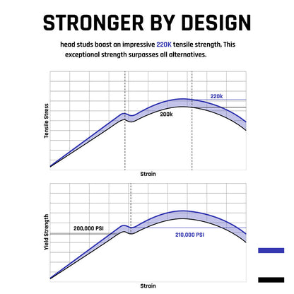 Head Stud Kit For 2003-2007 6.0L Powerstroke Ford F250 F350 F450