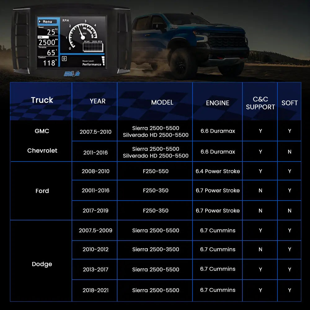 Mini Maxx Tuner V2: DPF / DEF / EGR Delete Tuner for 2008-2019 Powerstroke / 2007.5-2016 6.6L Duramax / 2007.5-2021 6.7L Cummins DieselPerf