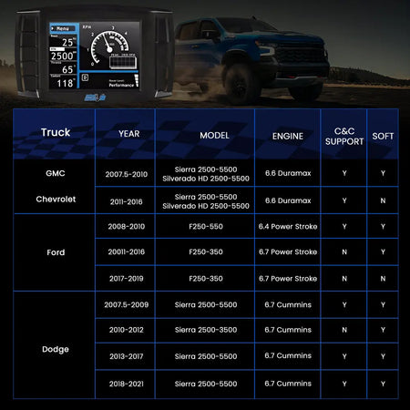 Mini Maxx Tuner V2: DPF / DEF / EGR Delete Tuner for 2008-2019 Powerstroke / 2007.5-2016 6.6L Duramax / 2007.5-2021 6.7L Cummins DieselPerf