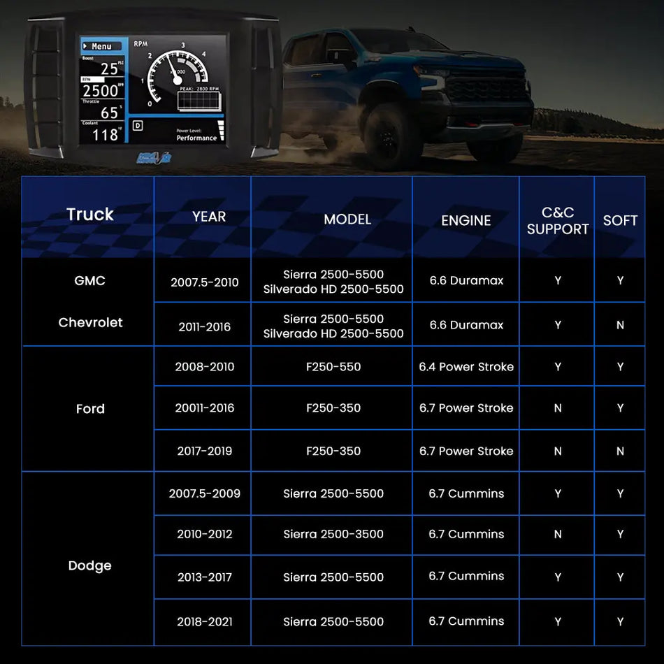Mini Maxx Tuner V2: DPF / DEF / EGR Delete Tuner for 2008-2019 Powerstroke / 2007.5-2016 6.6L Duramax / 2007.5-2021 6.7L Cummins DieselPerf