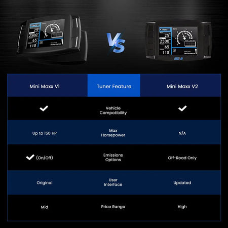 H&S Mini Maxx V1: DPF / DEF / EGR Delete Tuner for 2003-2014 Powerstroke / 2007-2014 6.6L Duramax / 2006-2012 Cummins DieselPerf