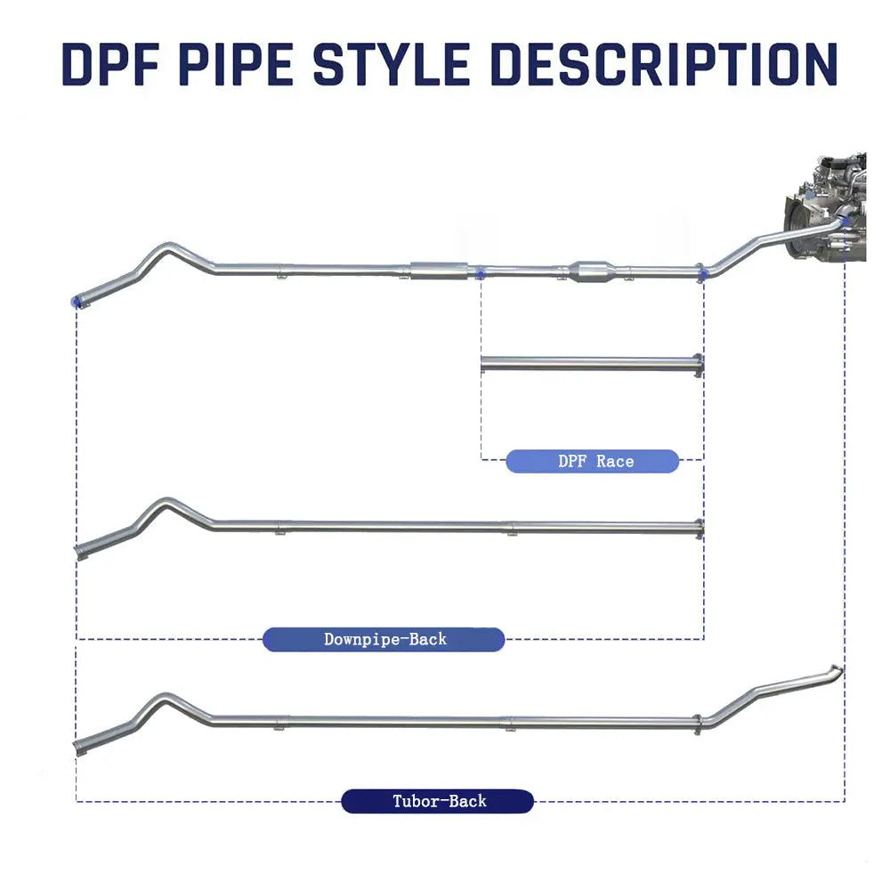 4"/5" Downpipe-Back DPF Delete Race Pipe for 2001-2007 LB7 LLY LBZ 6.6L Duramax DieselPerf