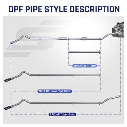 4" Downpipe-Back 2017-2019 L5P 6.6 Duramax DPF Delete Race Pipe（Free Exhaust Tips）