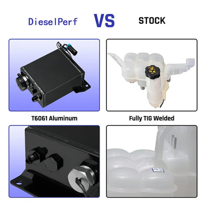 Coolant Reservoir for 2013-2018 Dodge Ram 6.7L Diesel Coolant Overflow Tank