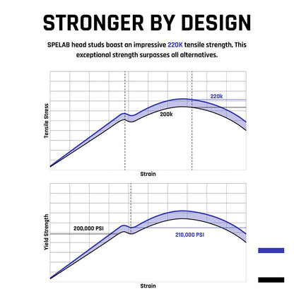 Head Stud Kit for 1998.5-2024 5.9L/6.7L 24V Dodge Ram