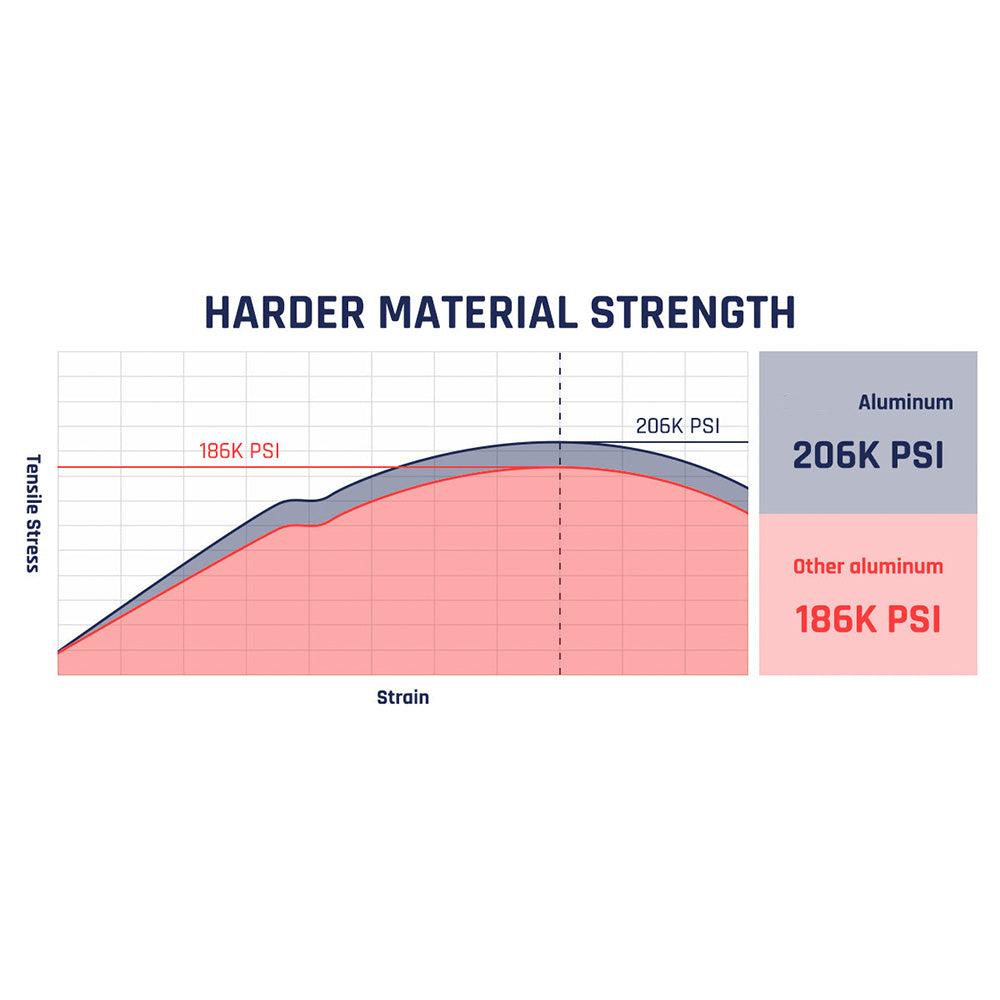 Coolant Reservoir for 2013-2018 Dodge Ram 6.7L Diesel Coolant Overflow Tank