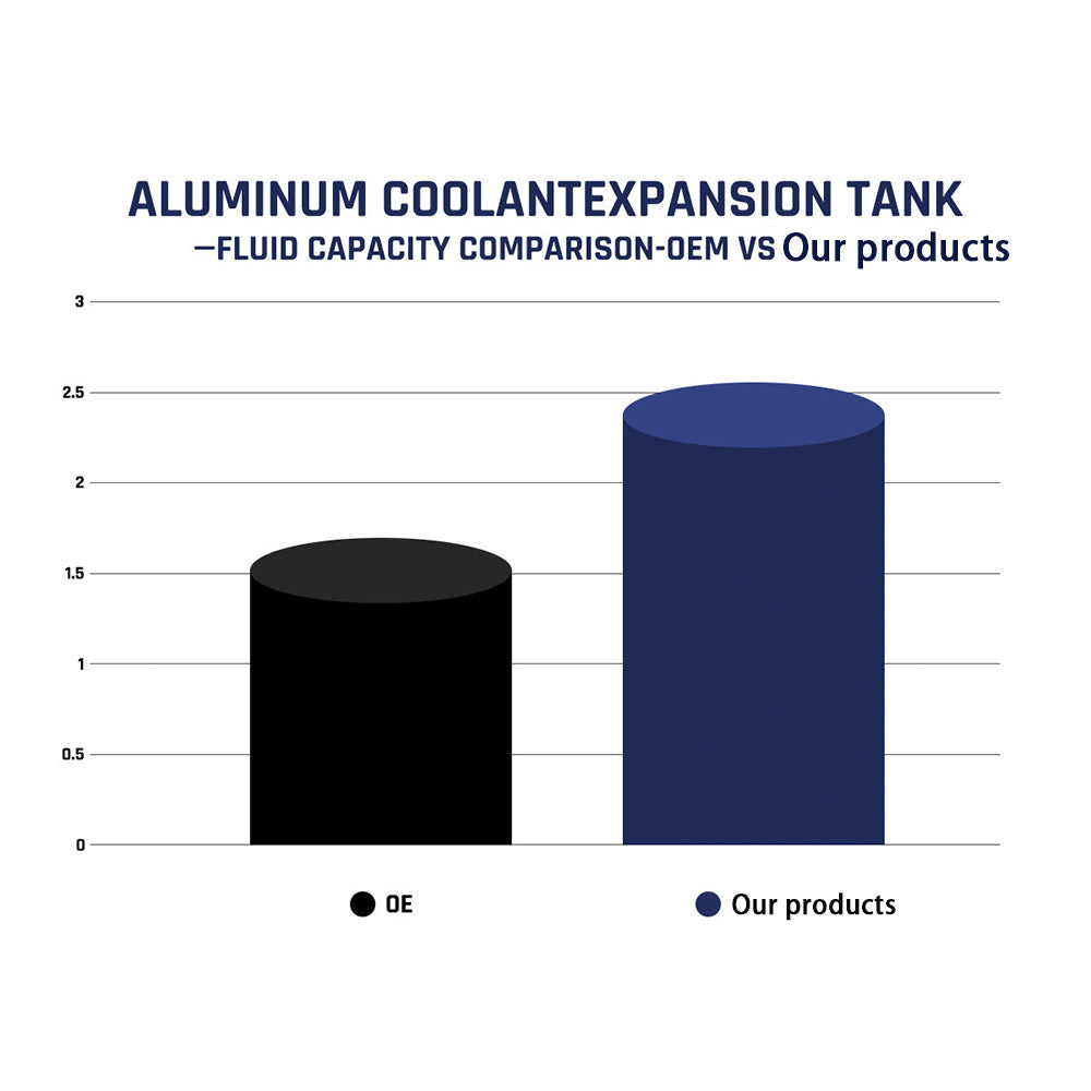 Coolant Reservoir for 2007.5-2010 LML duramax Coolant Overflow Tank