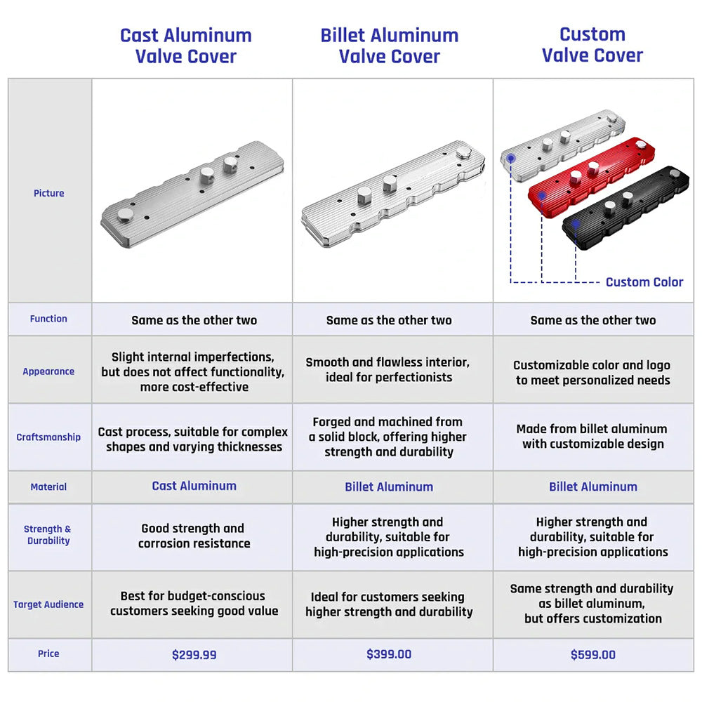 Billet/Cast Aluminum  Valve Cover for 2006-2024 Dodge Ram 2500/3500 5.9L/6.7L Diesel