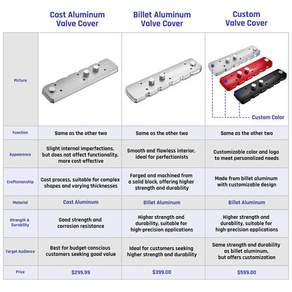 Billet/Cast Aluminum  Valve Cover for 2006-2024 Dodge Ram 2500/3500 5.9L/6.7L Diesel