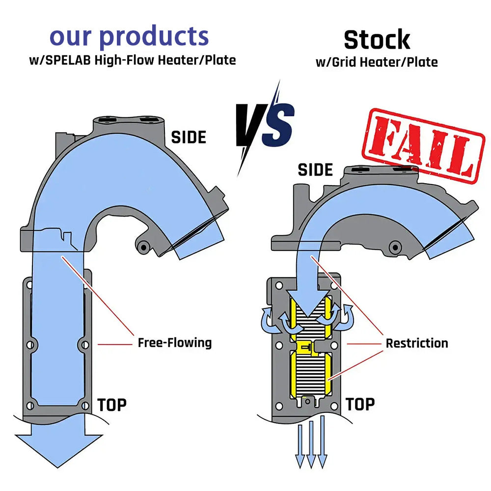 Intake Horn/Manifold Grid Heater for 2007-2024 Dodge Ram 2500/3500 6.7 Diesel