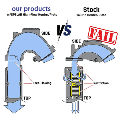 Intake Horn/Manifold Grid Heater for 2007-2024 Dodge Ram 2500/3500 6.7 Diesel