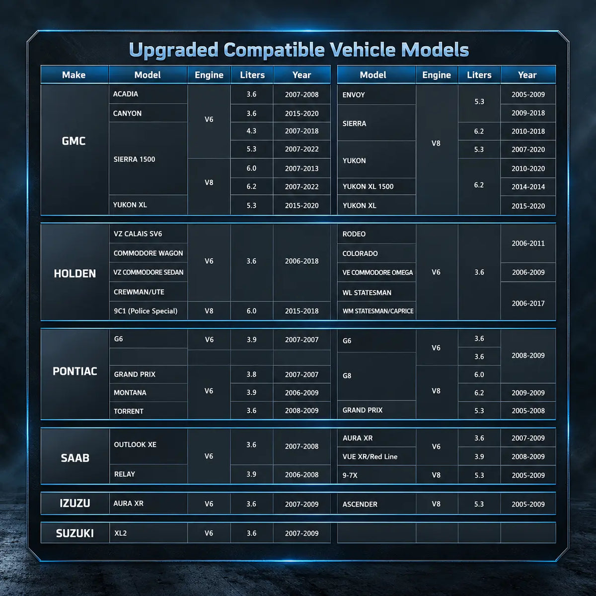 AFM DFM Disabler for Chevy Silverado GMC Sierra 1500 DieselPerf