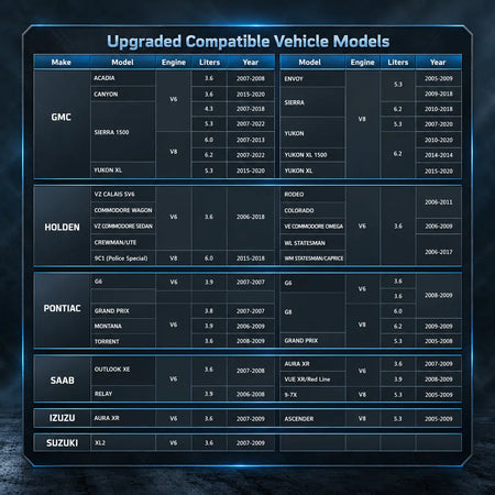 AFM DFM Disabler for Chevy Silverado GMC Sierra 1500 DieselPerf
