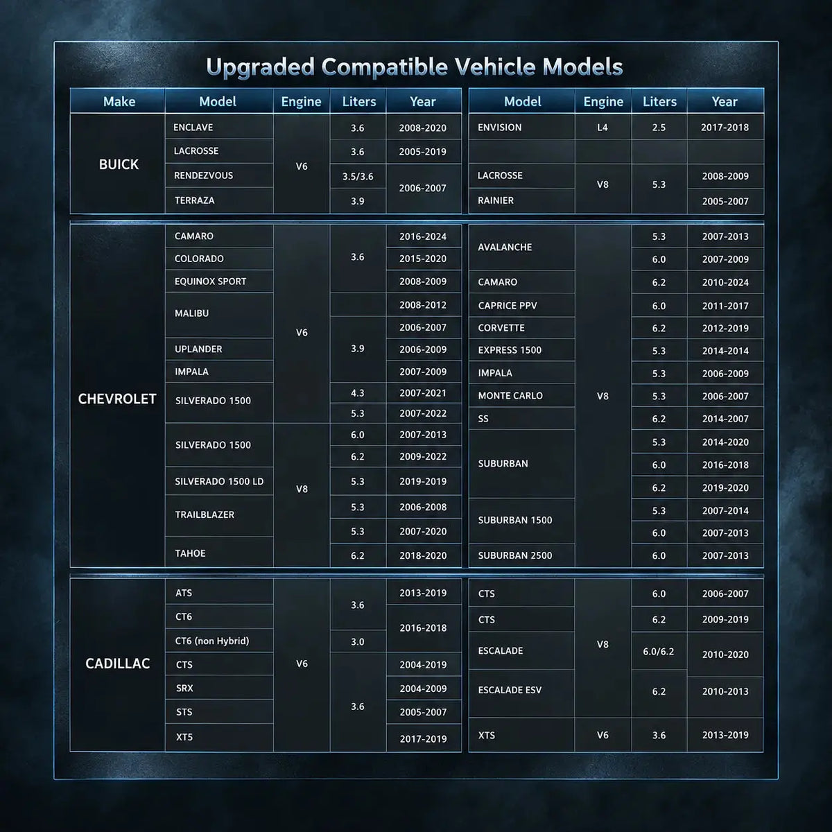 AFM DFM Disabler for Chevy Silverado GMC Sierra 1500 DieselPerf