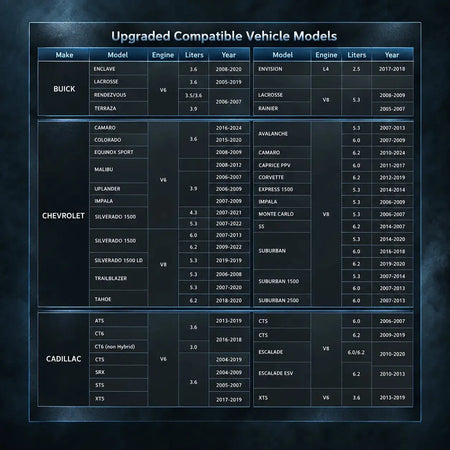 AFM DFM Disabler for Chevy Silverado GMC Sierra 1500 DieselPerf