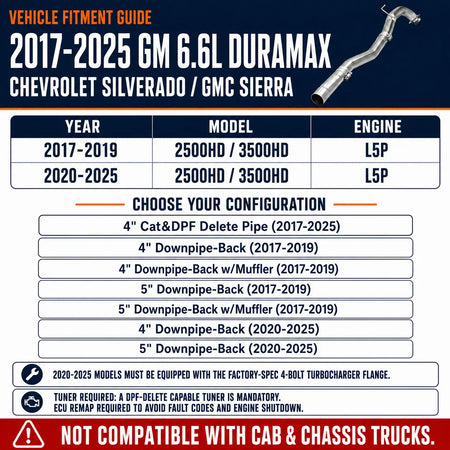 2017-2025 6.6L GM Duramax L5P 4"& 5"DPF Delete Race Pipe DieselPerf