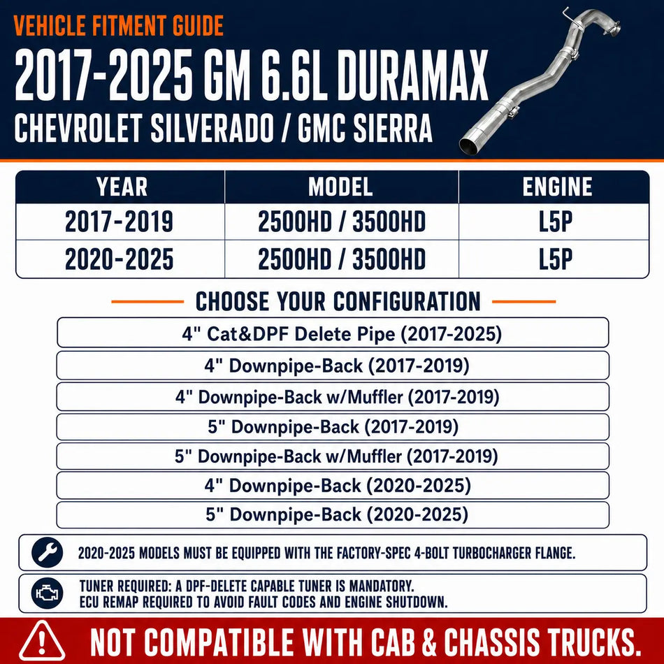 2017-2025 6.6L GM Duramax L5P 4"& 5"DPF Delete Race Pipe DieselPerf