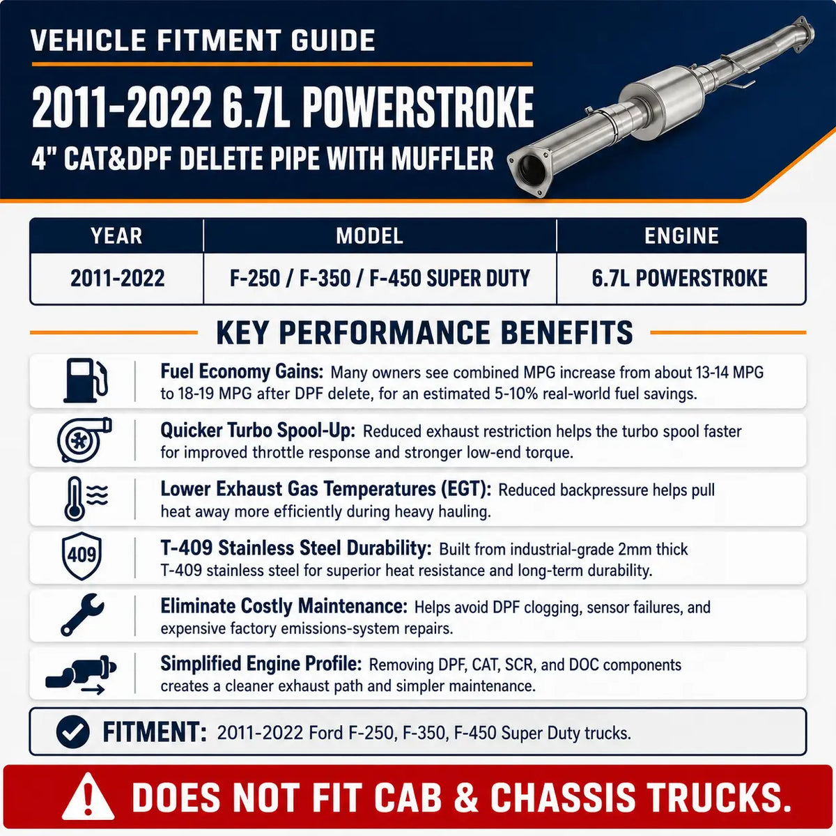 2011-2022 6.7L Powerstroke 4'' Cat&DPF Delete Pipe With Muffler DieselPerf