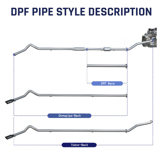 4" Downpipe-Back 2017-2019 L5P 6.6 Duramax DPF Delete Race Pipe（Free Exhaust Tips）