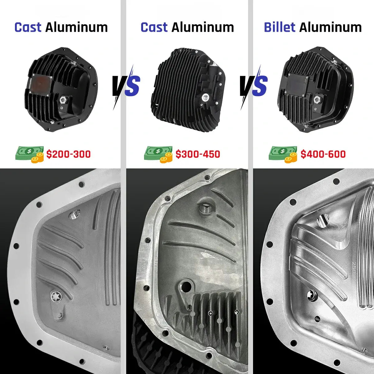 Differential Cover For Dodge RAM 2500/3500 1975-2024