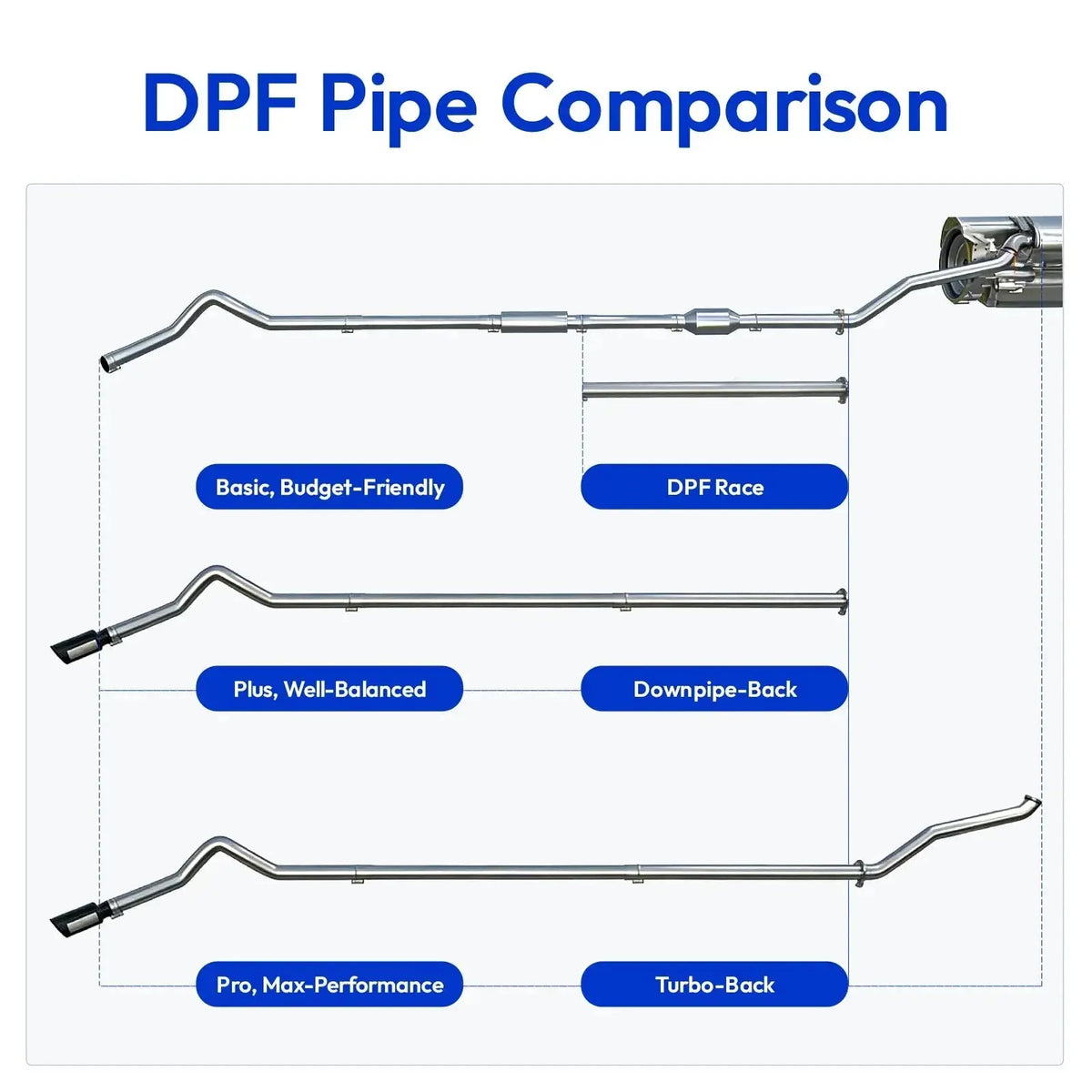 2003-2007 6.0L Powerstroke Delete Kit 3.5 Inch Straight Pipe DPF/EGR with Up Pipe/DEF Delete All-in-One DieselPerf