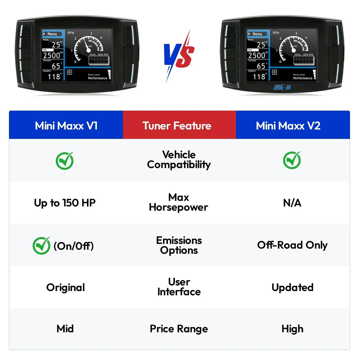4"/5" DPF EGR DEF Delete All-in-One Kit for 2008-2010 Ford 6.4L Powerstroke DieselPerf