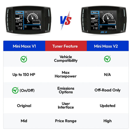 4"/5" DPF EGR DEF Delete All-in-One Kit for 2008-2010 Ford 6.4L Powerstroke DieselPerf